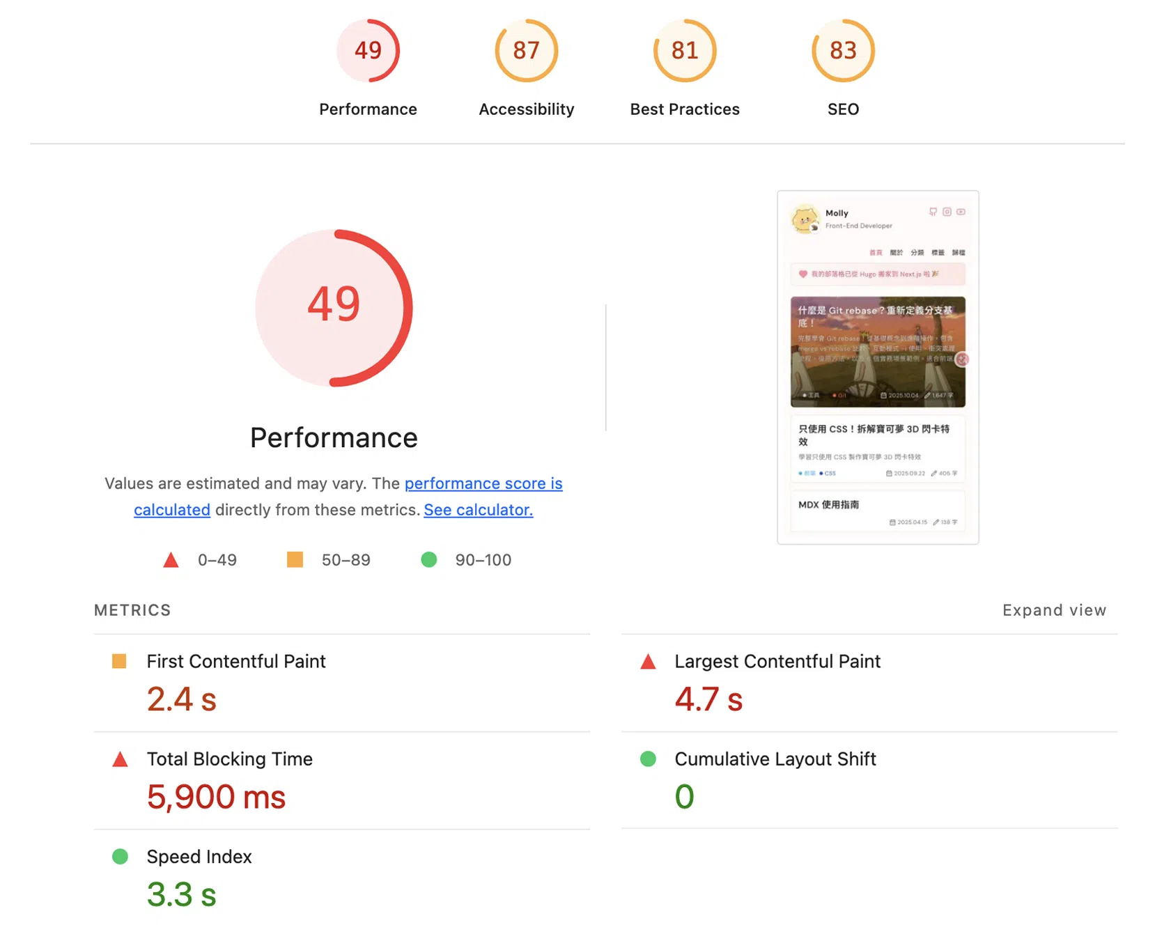 Next.js 部落格行動版 PageSpeed 測試結果截圖（Performance 49 分、SEO 83 分）